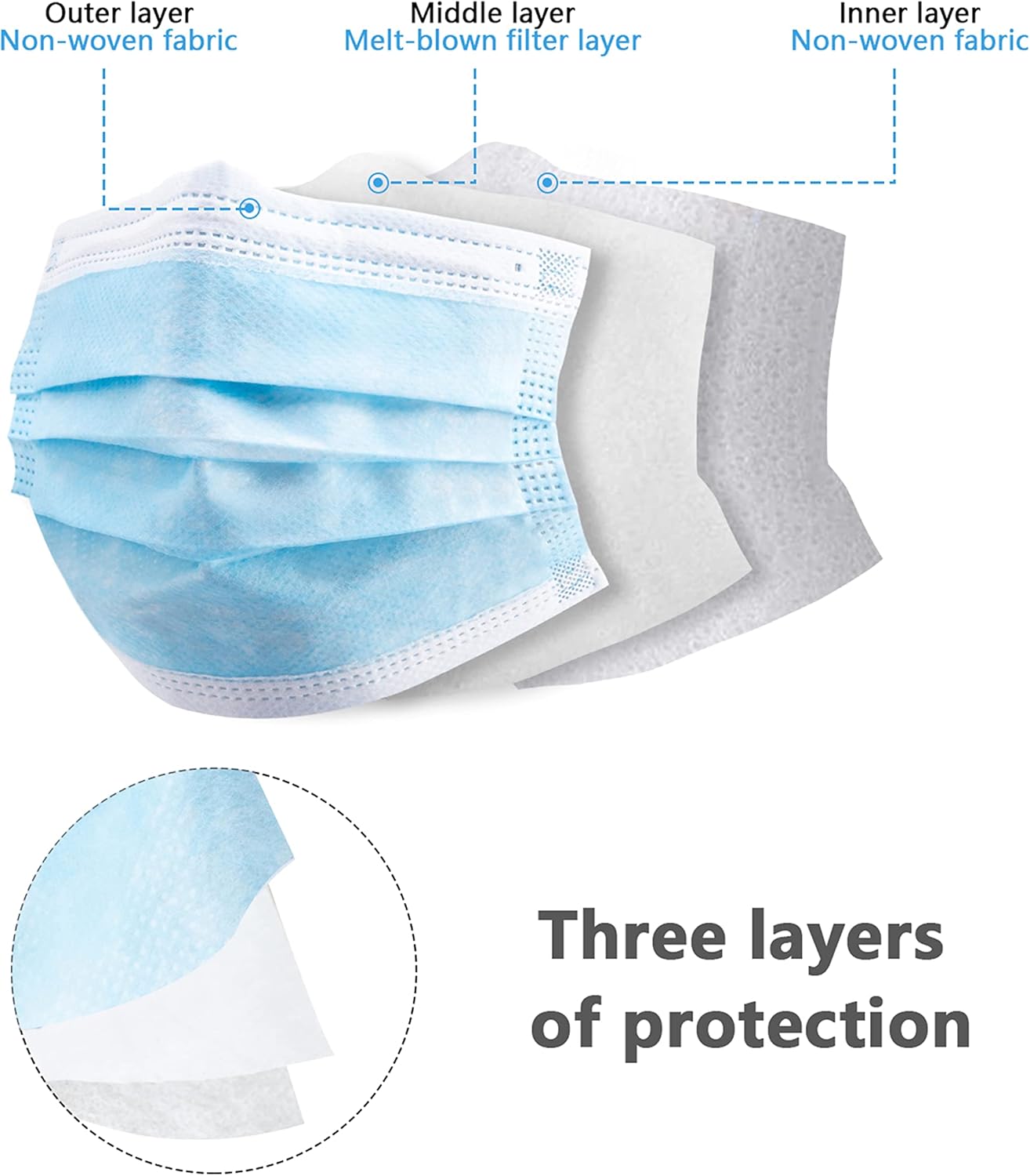 100pcs blue disposable protect - Disposable Mask Blue reseña y precio