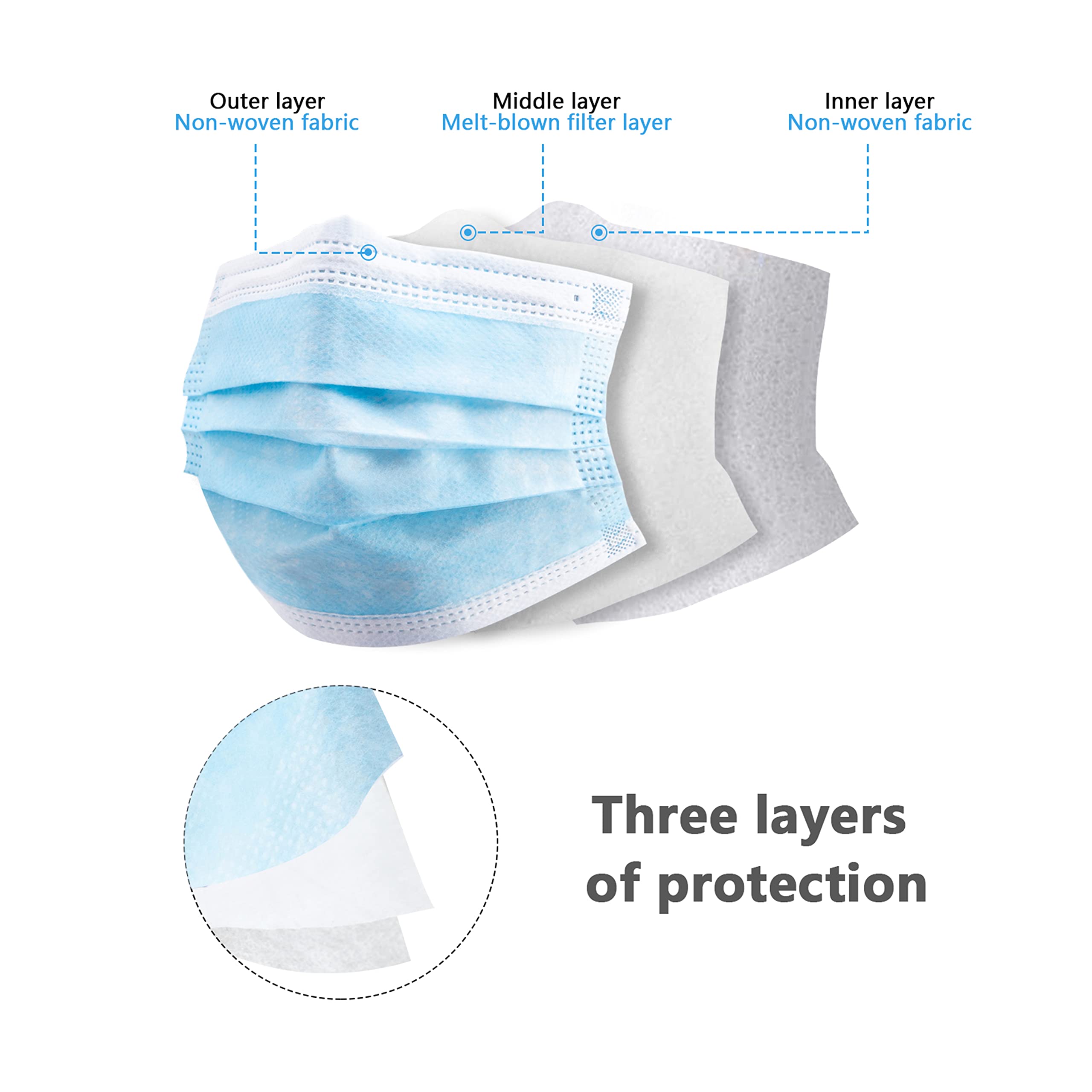 50/100 PCS Box Blue Face Masks - Disposable Mask Blue reseña y precio